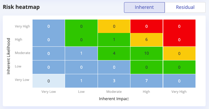 risk-heatmap-widget.png