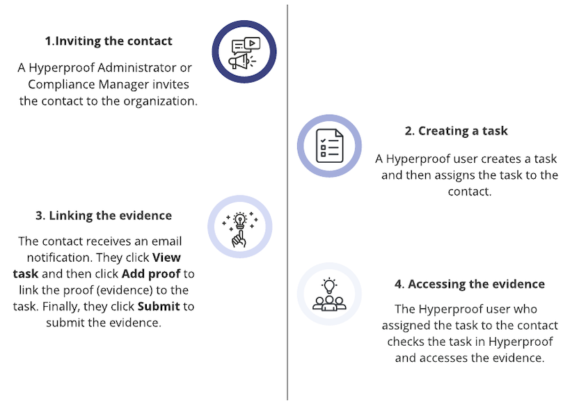 contact-process.png